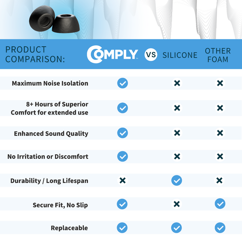 TrueGrip™ Memory Foam Ear Tips for Apple AirPods Pro Gen