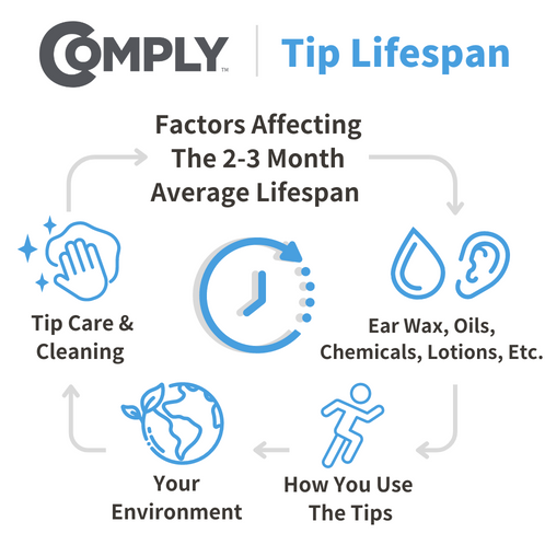 Comply™ 200 Series Foam Replacement Ear Tips 